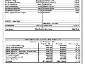 Demonstrativos Financeiros Setembro/2023